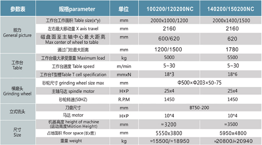 PCLXM100200NC  120200NC  140200NC  150200NC多功能銑磨一體機1.jpg