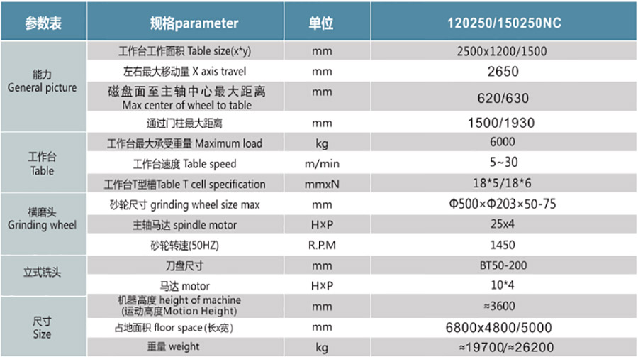 PCLXM120250NC  150250NC多功能銑磨一體機1.jpg