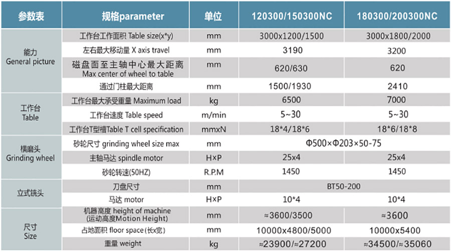 PCLXM120300NC  150300NC  180300NC  200300NC多功能銑磨一體機(jī)1.jpg