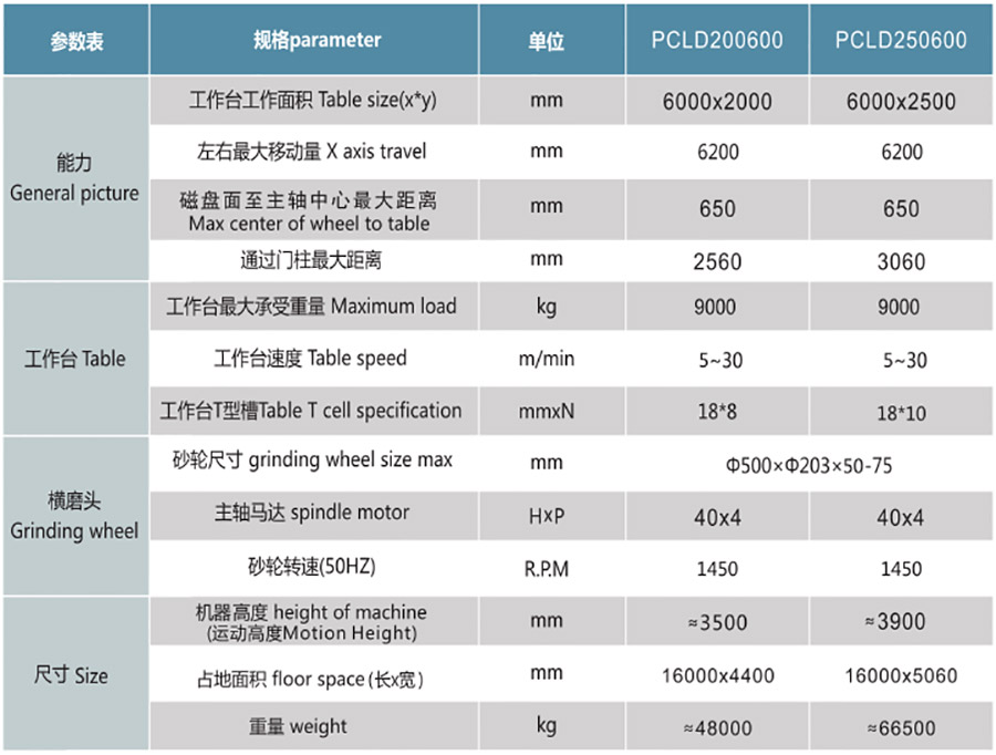 PCLD200600NC  250600NC定梁式單頭龍門磨1.jpg