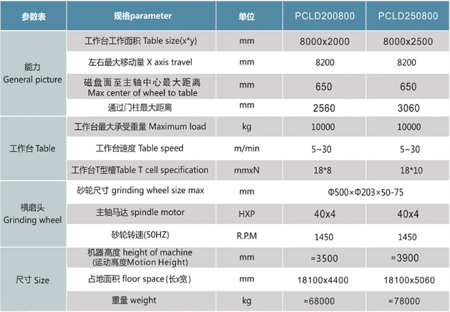 PCLD200800NC  250800NC定梁式單頭龍門磨1.jpg